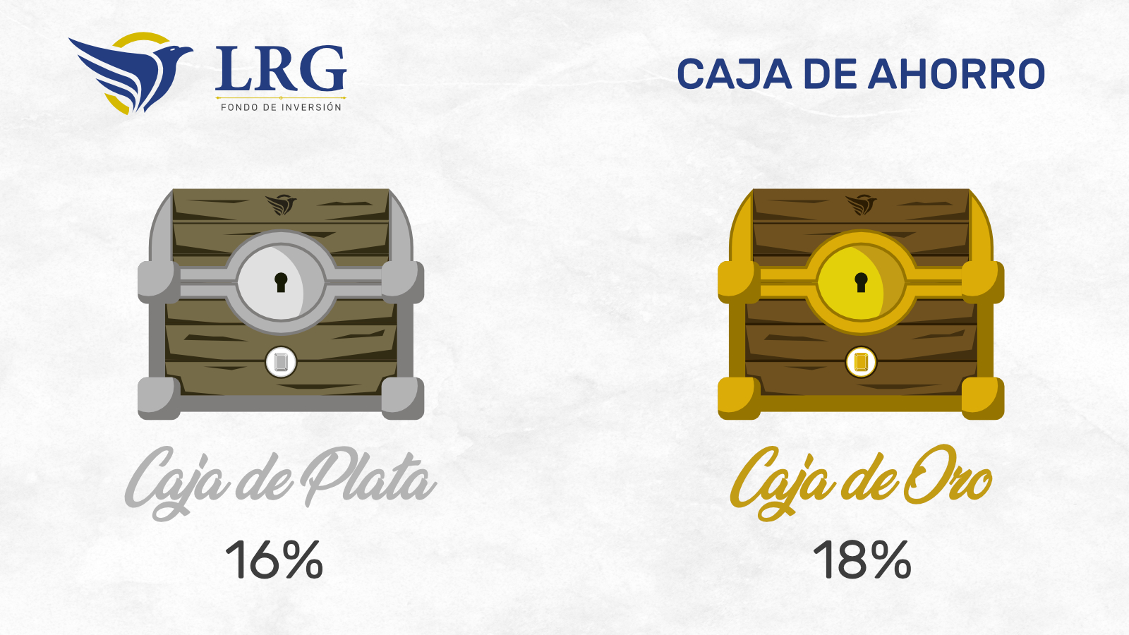 LRG - Cajas de Ahorro